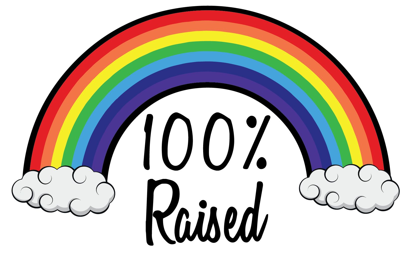 a rainbow indicating level of funds raised. currently 100%